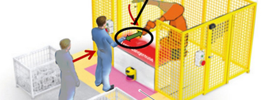 Le Laboratoire Conception sûre de situation de travail LC2S