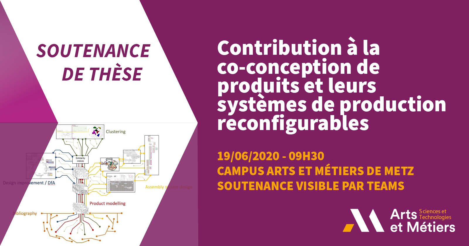 Soutenance de thèse "Contribution à la co-conception de produits et de leurs systèmes de production reconfigurables"
