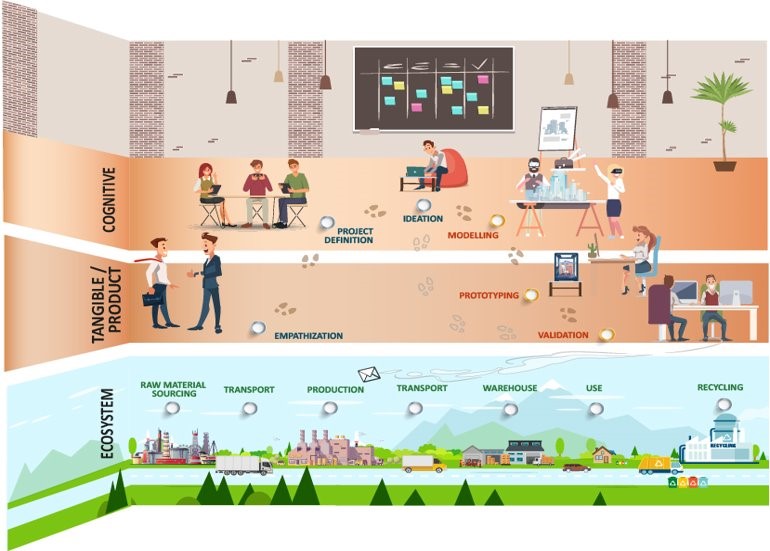 INEDIT ARTS ET METIERS Laval