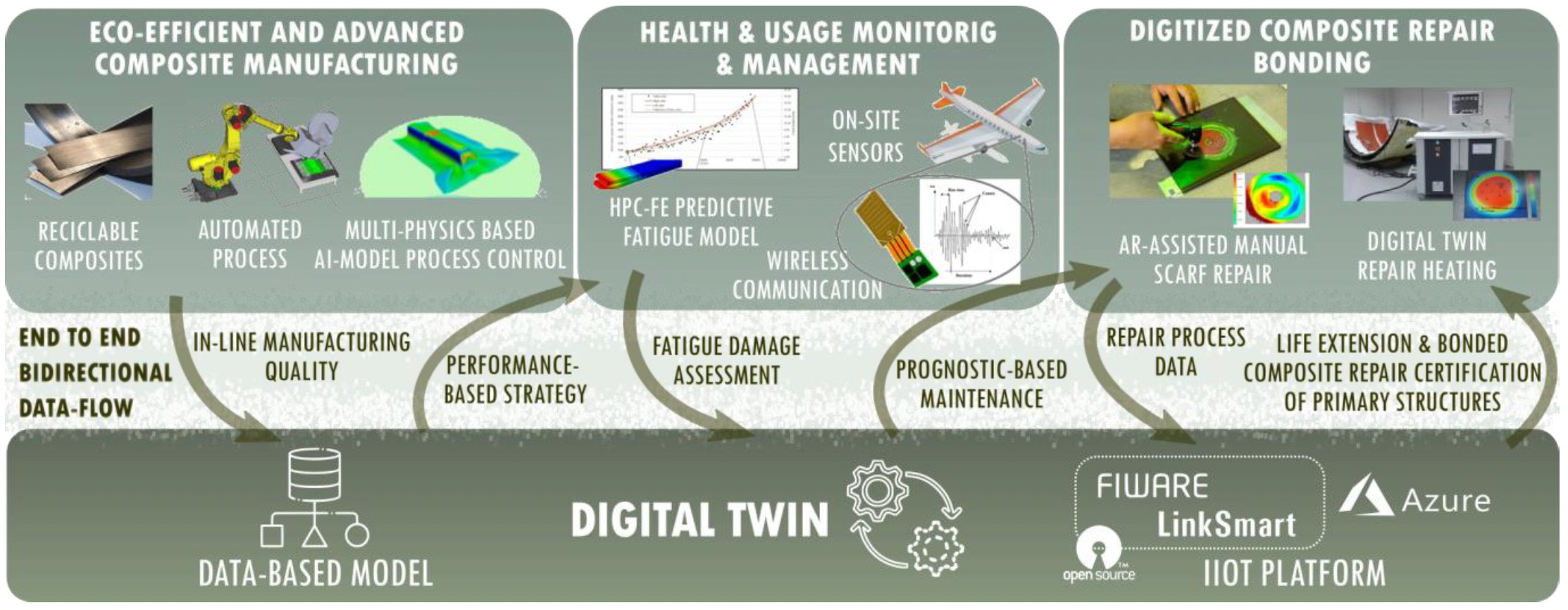 GENEX : un consortium pour l’avion du futur