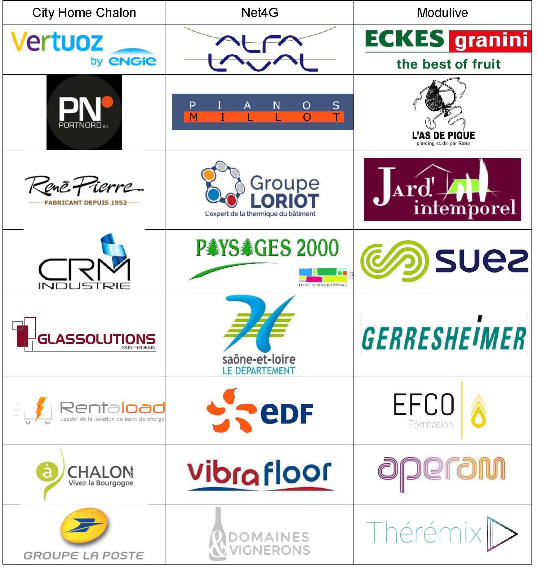 Entreprise du défi chal'enge