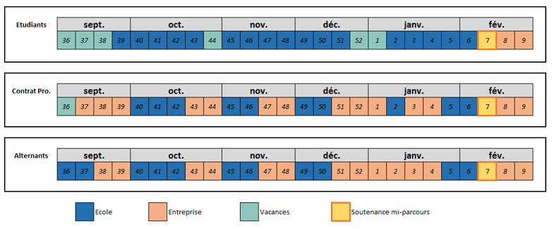 Calendrier périodes industrielles expertise IPI