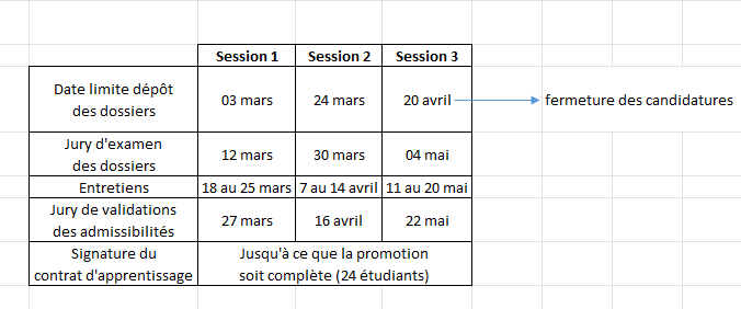 Calendrier recrutement 2026