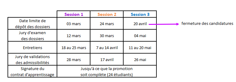Calendrier recrutement 2026