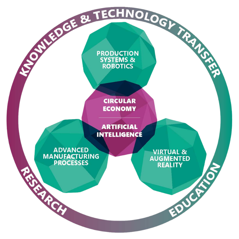 Scheme_Research axes French-German Institute_1_Frutiger