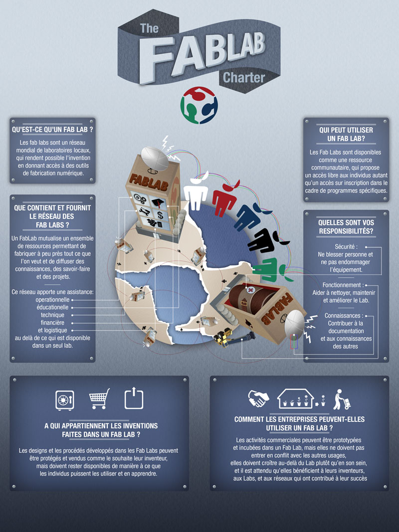 https://www.gotronic.fr/blog/carte-des-fablabs/#chartel