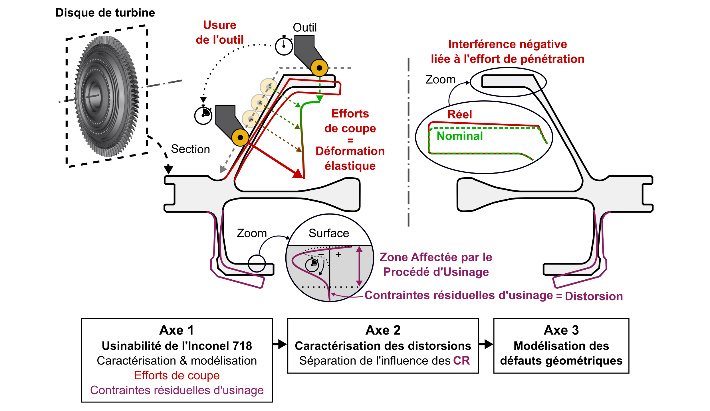 Soutenance de thèse de Bastien TOUBHANS