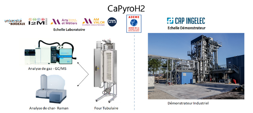 présentation du projet CaPyroH2