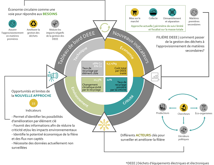 Rachel HORTA ARDUIN shéma pour web large
