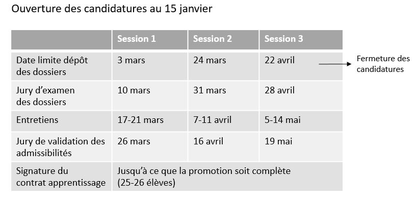 Tableau dates recrutement 2025