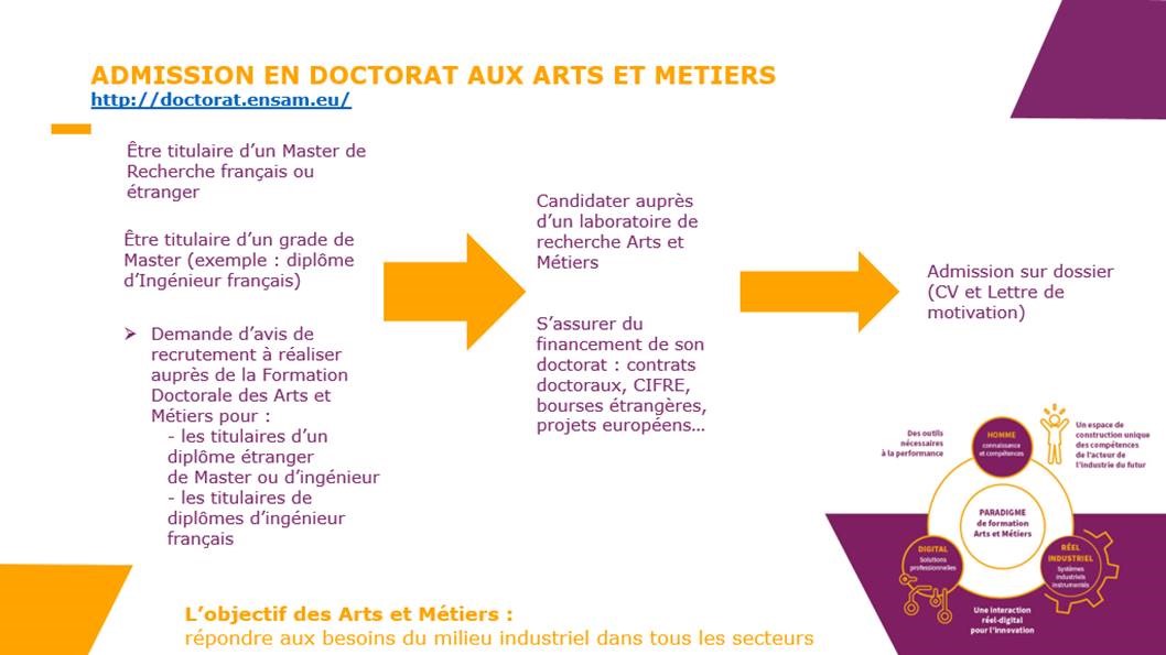 admissions doctorat