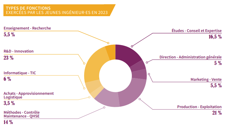 Types de formations ingénieurs jeunes 2023  Arts et Métiers ENSAM