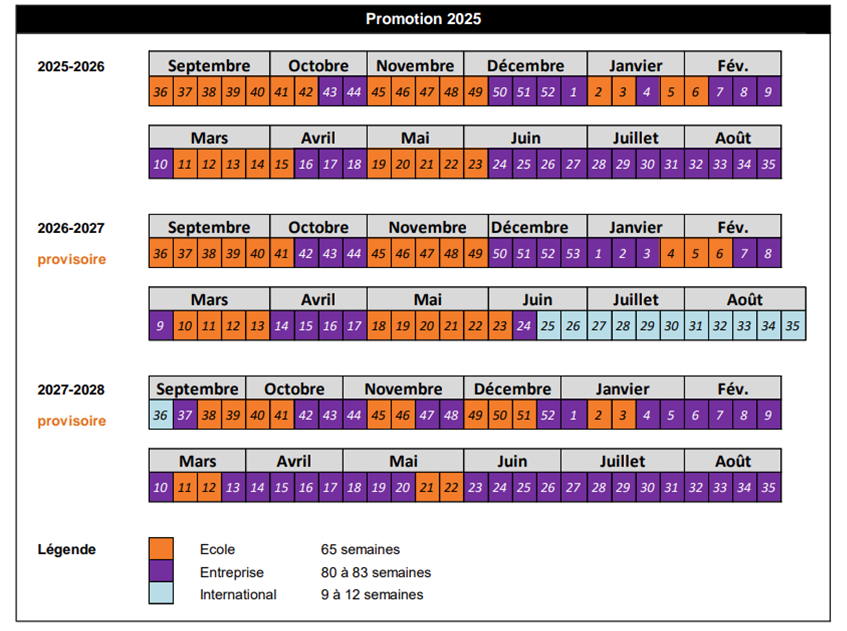 Calendrier 2025 et 2026 pour Programme Grande Ecole Ingénieur en Apprentissage Arts et et Métiers - cursus Apprenti