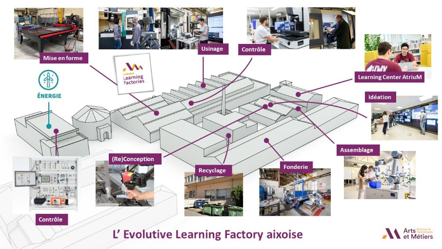 Disposition de l'ELF d'Aix-en-Provence