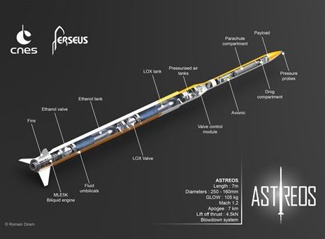 projet Perseus arts et metiers angers