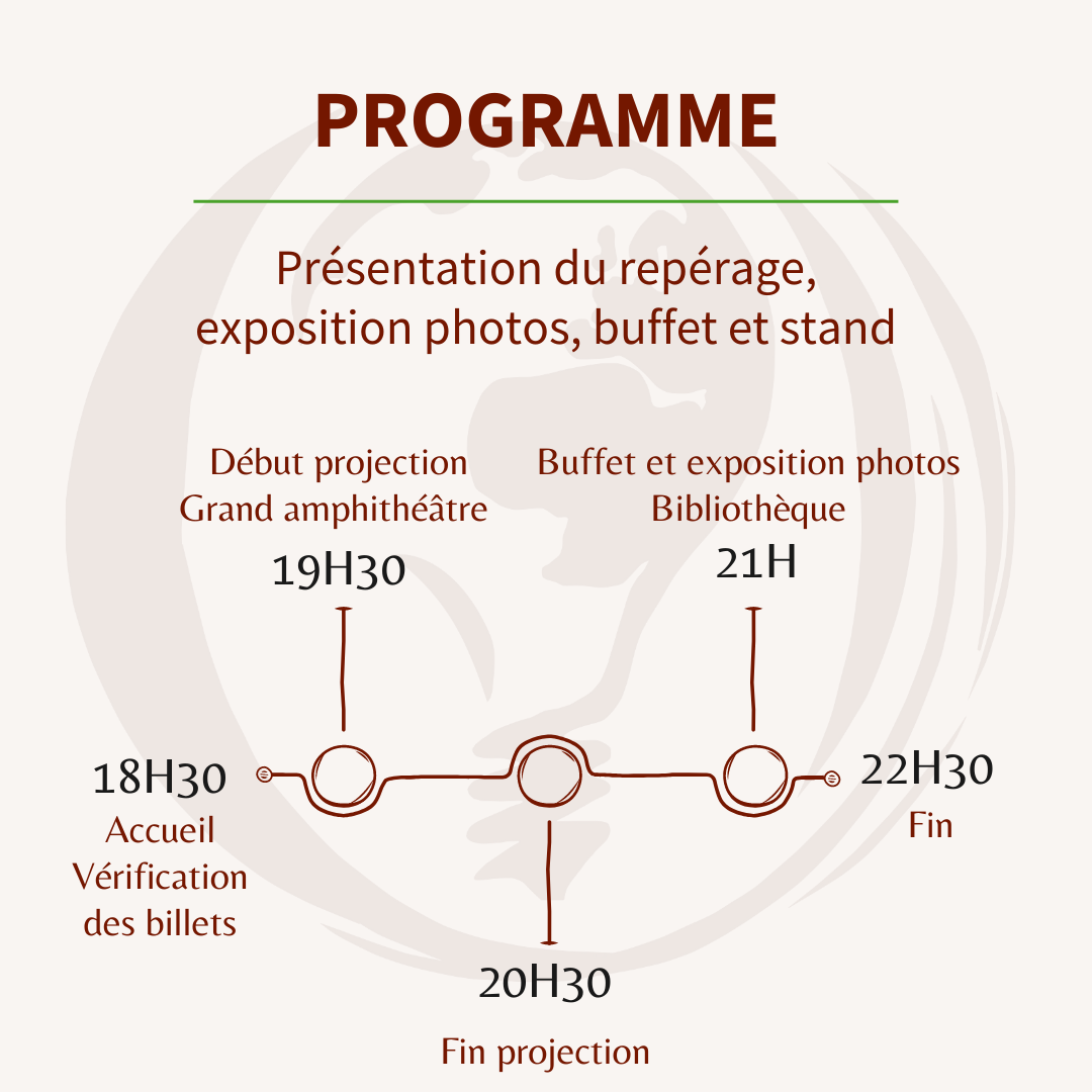 Programme projection : l’HUM’AM