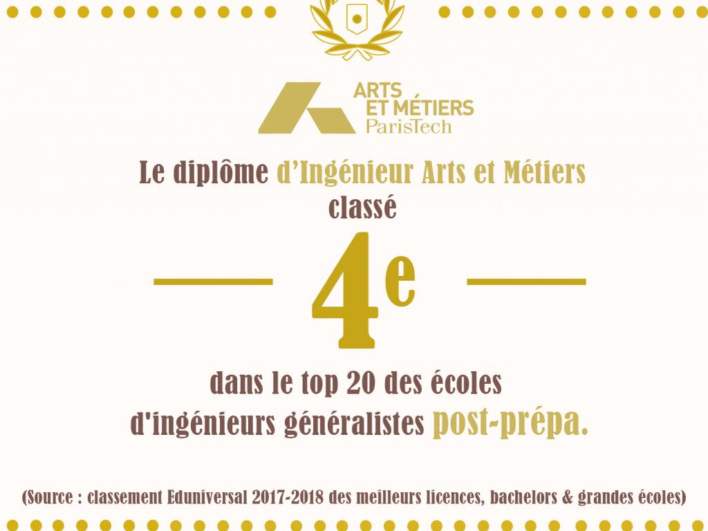 Vignette classement Eduniversal Ingénieur généraliste 2017-2018