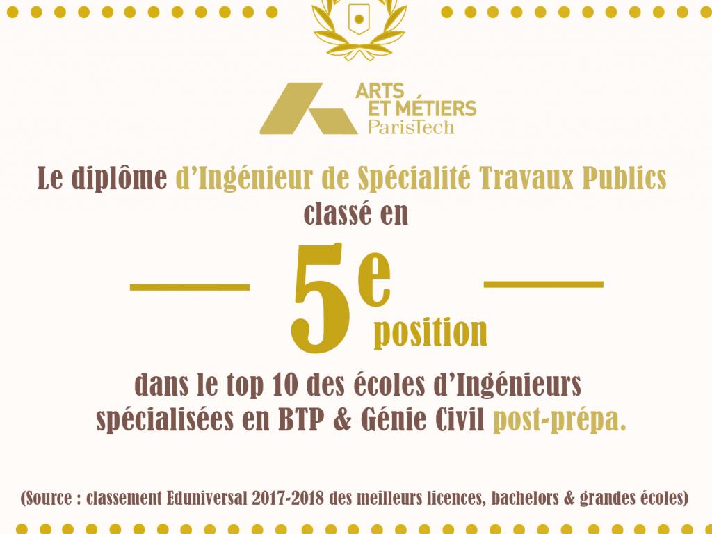 Vignette classement Eduniversal Ingénieur spécialité 2017-2018