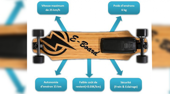 Schèma d'un E-Board