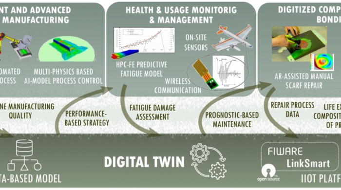 GENEX : un consortium pour l’avion du futur