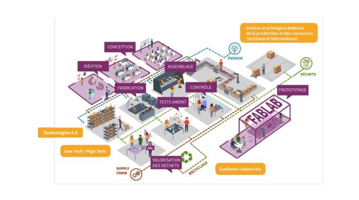 Mise en place d’une usine-école sur le campus de Paris - ELF